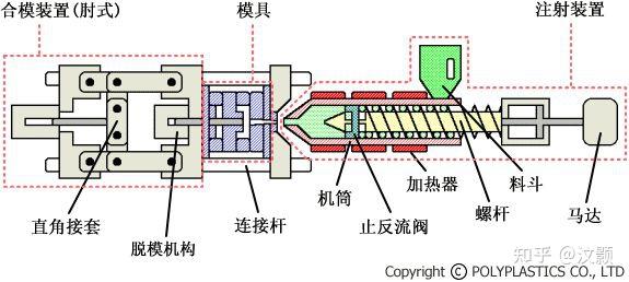 配件模具与塑封机与轨道合成原理