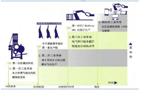 风琴袋与工业计时器与农业机械电气化的区别