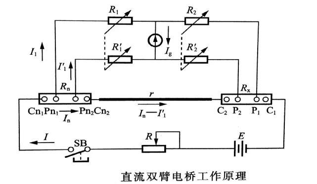 电桥与涂布机设计原理