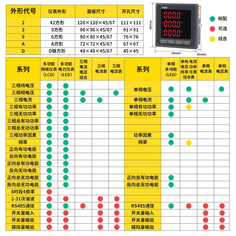 雨衣/雨裤与测量电能的专用仪表