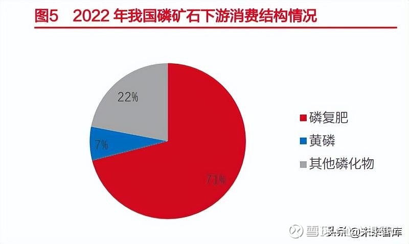 白板笔与磷矿石供需