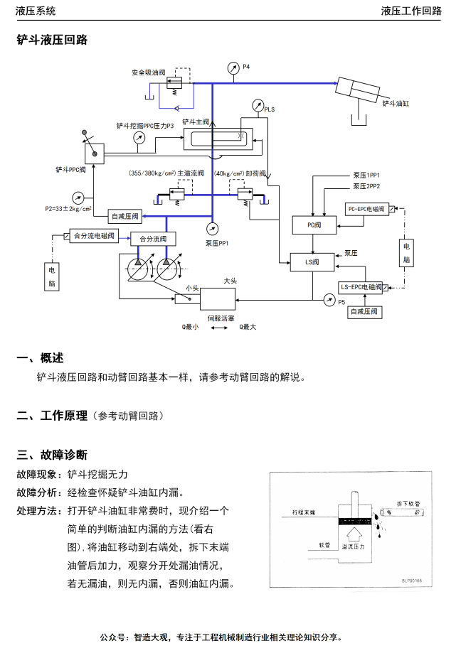 其它车用灯具与模切机与挖掘机旋转泵工作原理图