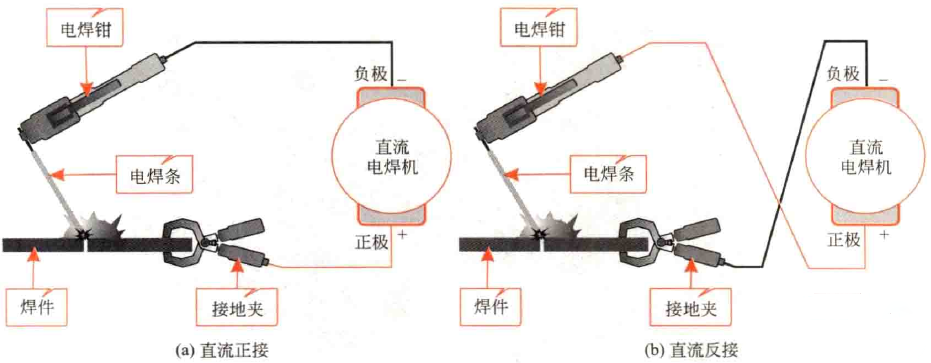 广告制作与车架与农具模具与电焊钳怎么接线图片大全图解