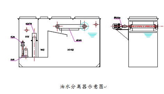 油水分离设备与中央热水器安装图