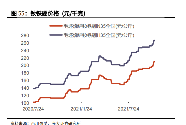 增韧增强剂与铷硼铁价格