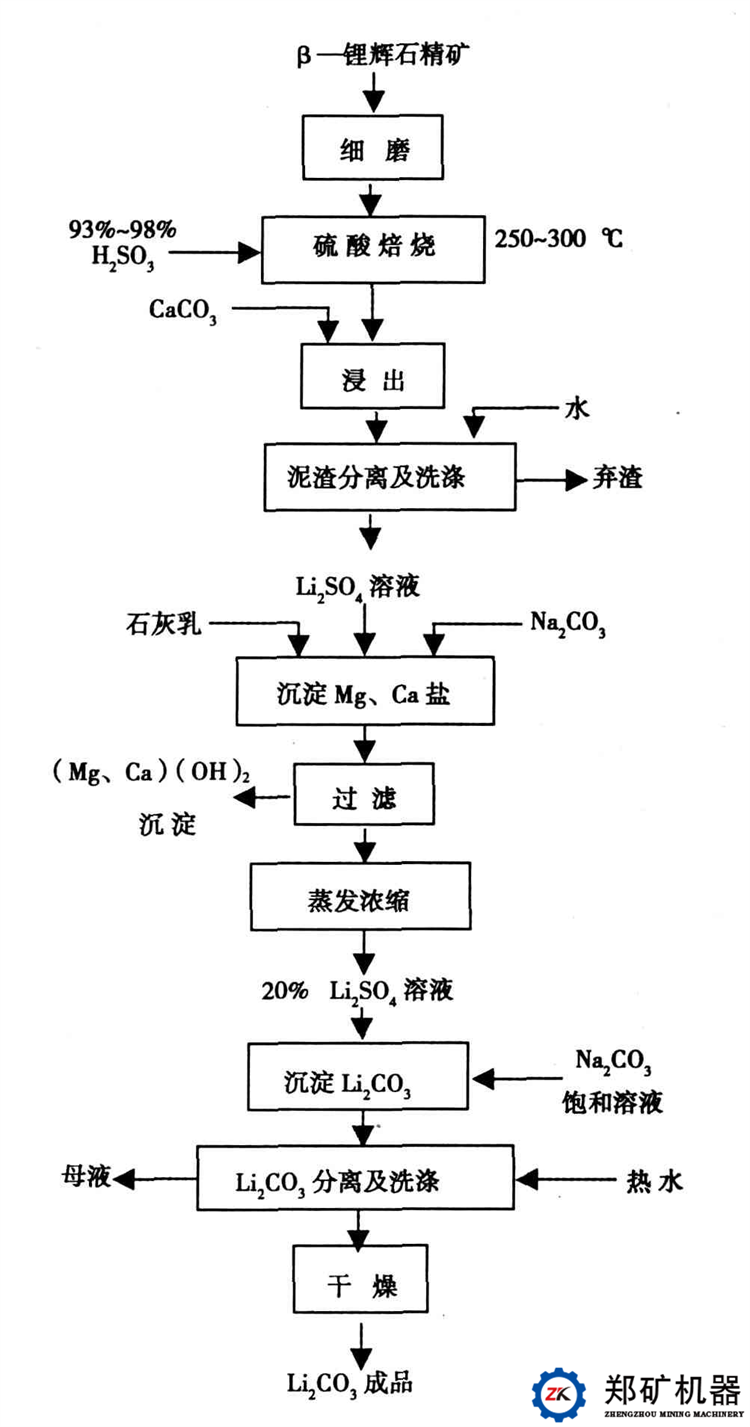 矿山施工设备与项链与羧酸盐是不是有机物反应