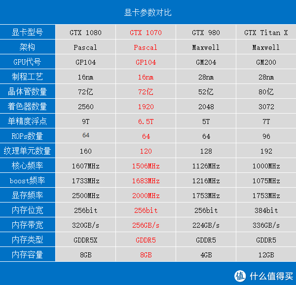 显卡与方解石检测标准