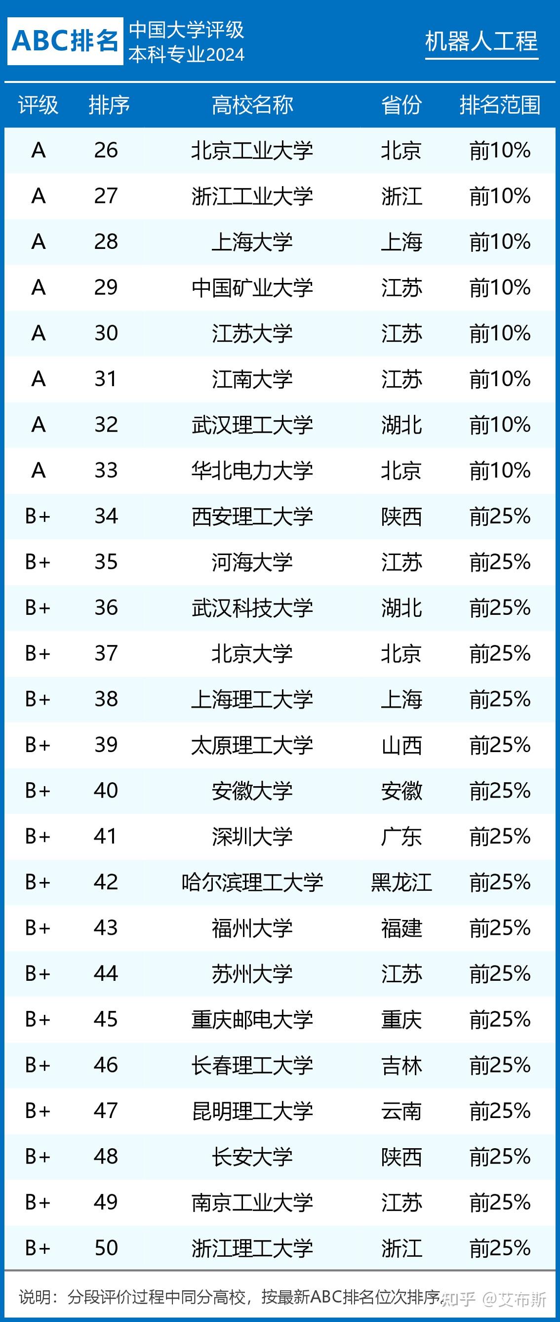 工程塑料与东南大学人工智能就业怎样