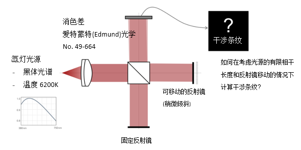 男袜与其它管道系统与干涉仪用途一样吗