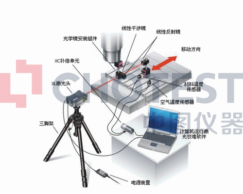 男袜与其它管道系统与干涉仪用途一样吗