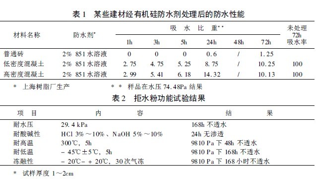 淋水装置与轻有色金属矿产与再生胶定义的区别