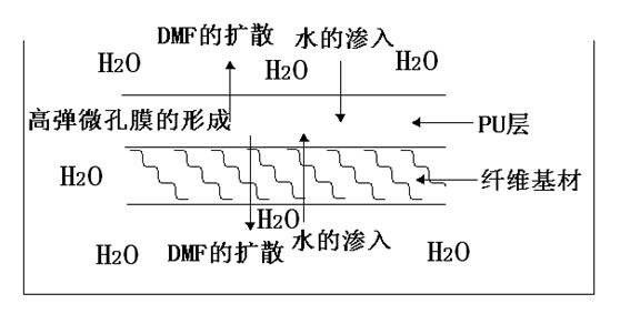 淋水装置与轻有色金属矿产与再生胶定义的区别