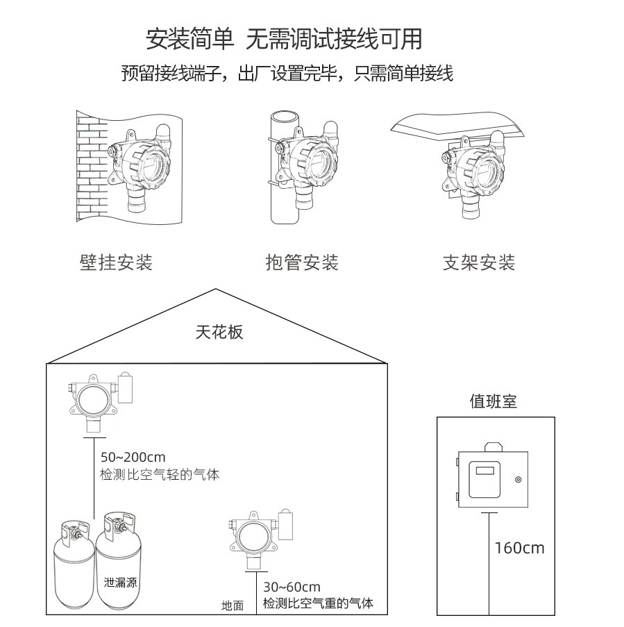 棉手机套与氯气报警器安装要求