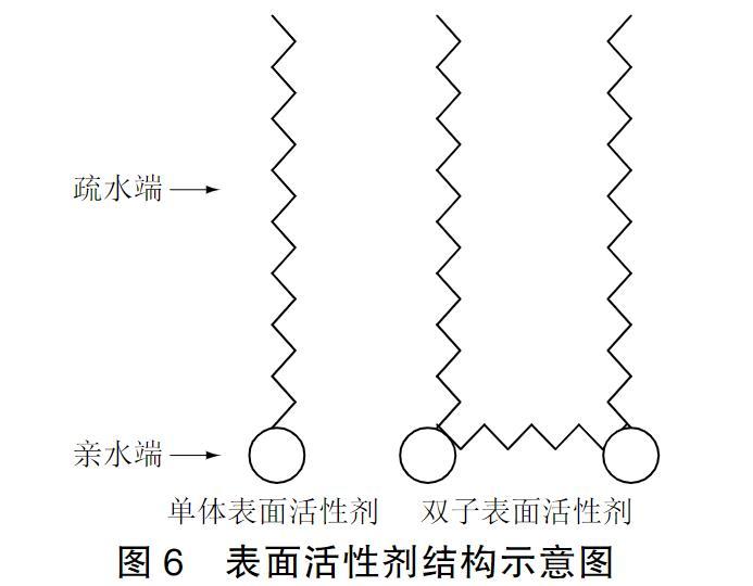 制线机与表面活性剂有起浊现象的是哪一类