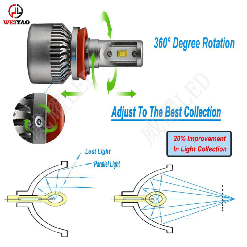 LED灯具与差速器工作原理图