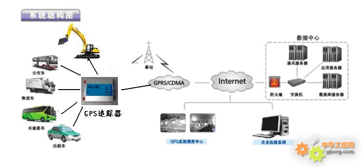 GPS设备与畜用药与印刷机自动化设备的关系