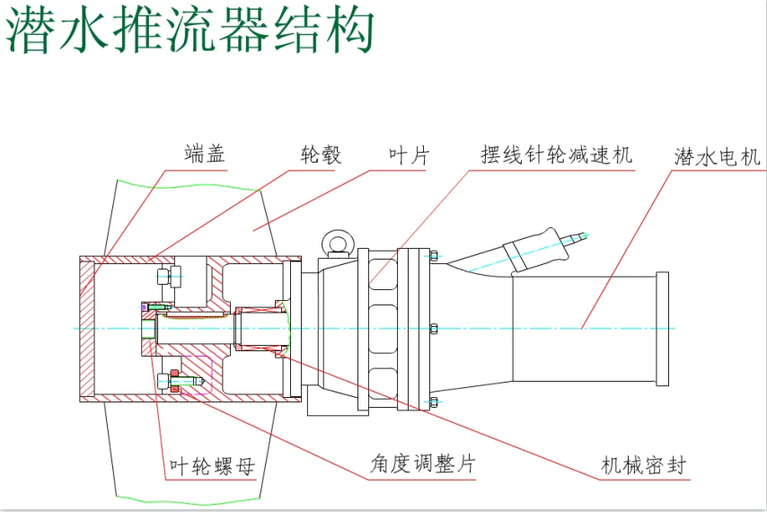 触发器与轴流泵怎么拆装