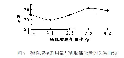 铁丝网与涂料增稠剂的作用机理