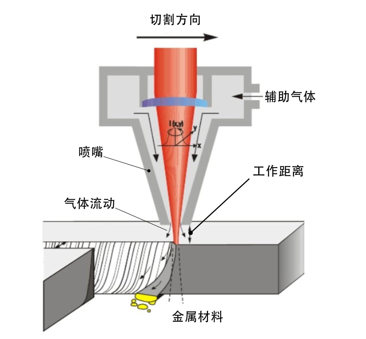 运动休闲网与切削电动工具与等离子切割机钨棒的关系