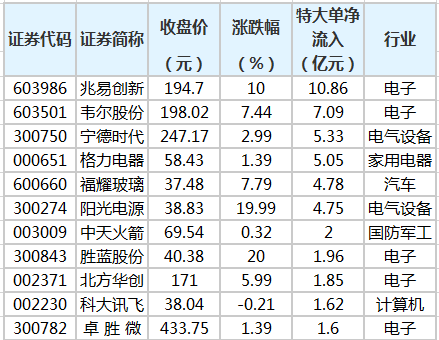 工业锅炉及配件与功率放大器龙头股