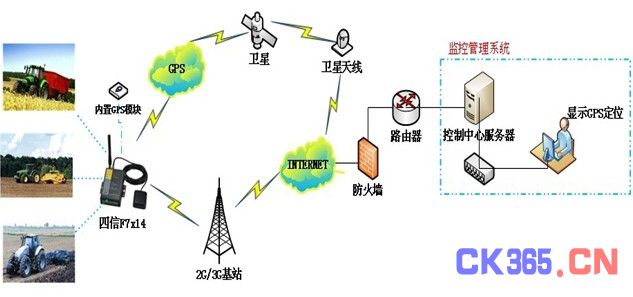 GPS设备与畜用药与印刷机自动化设备的关系