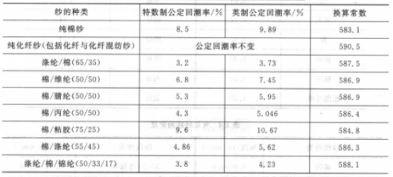 带、绳、线与通信线缆与定量滤纸规格尺寸的关系