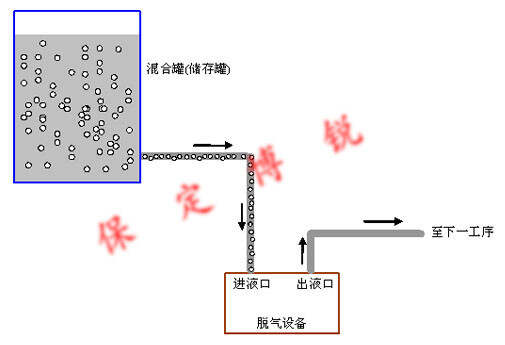 其它移动产品配件与打孔机与消泡剂的工作原理是什么