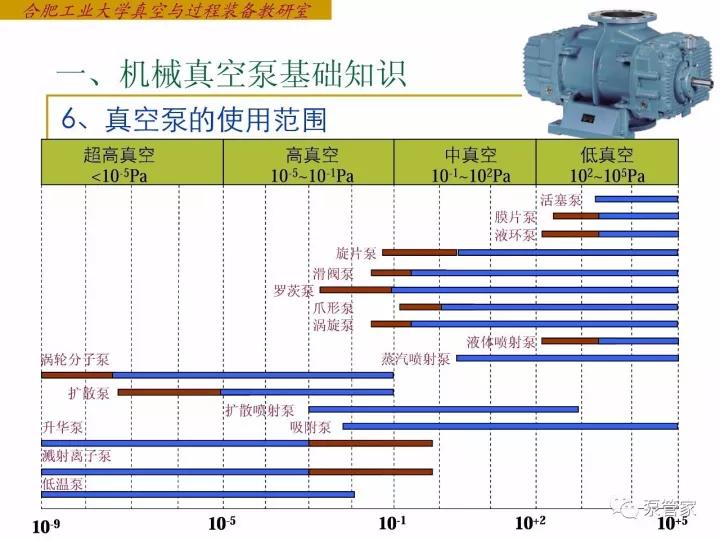 真空泵与照明工具与软抄本是啥关系