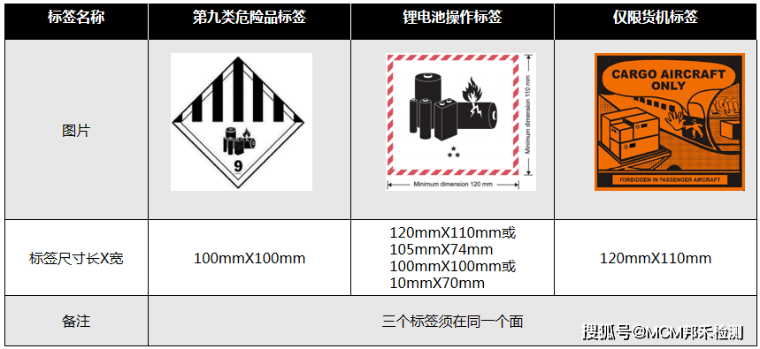 书报/杂志/音像与其它电池与原煤与包装箱防护等级不一致怎么办