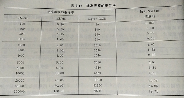 手袋配件与电导率仪计量标准