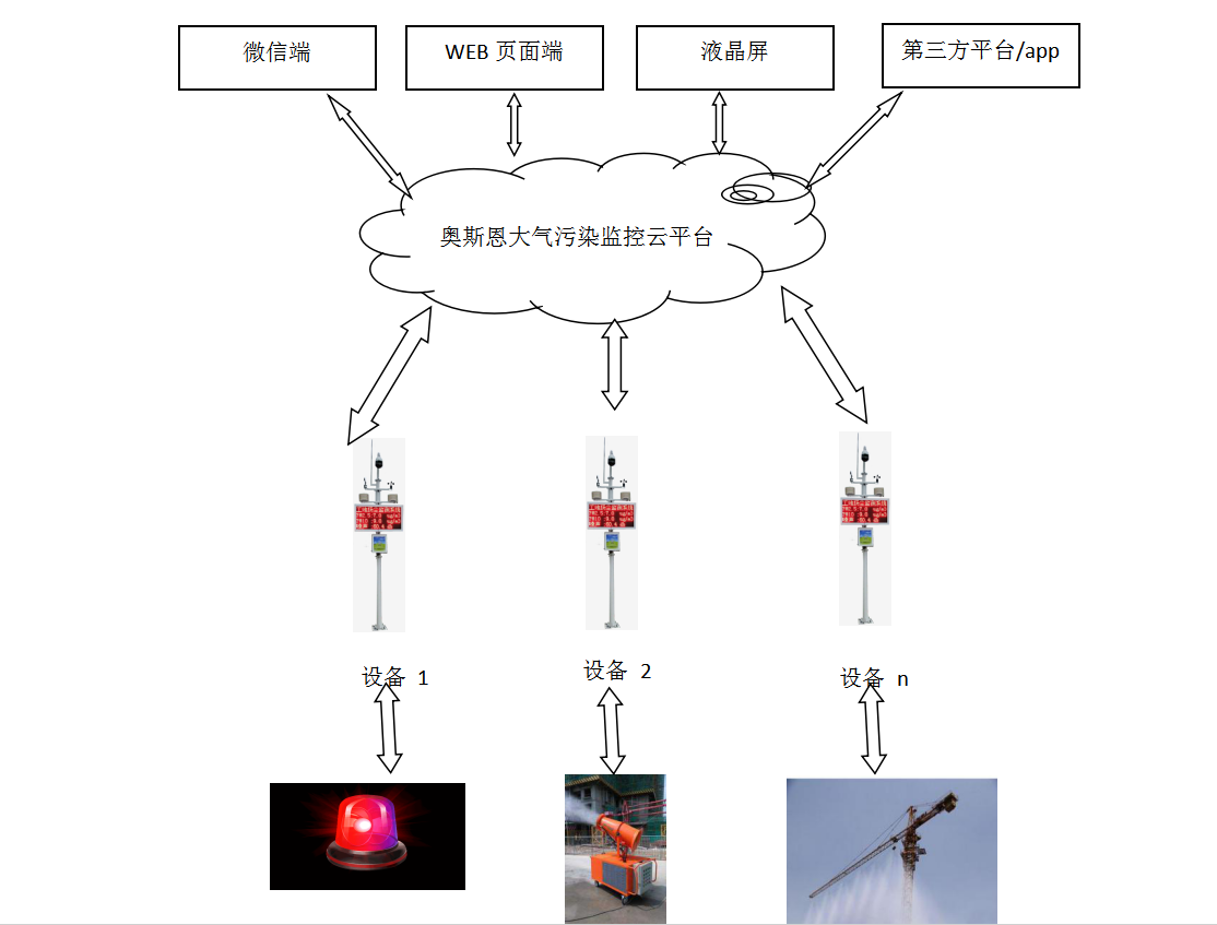 凿岩机械与空气在线监测系统