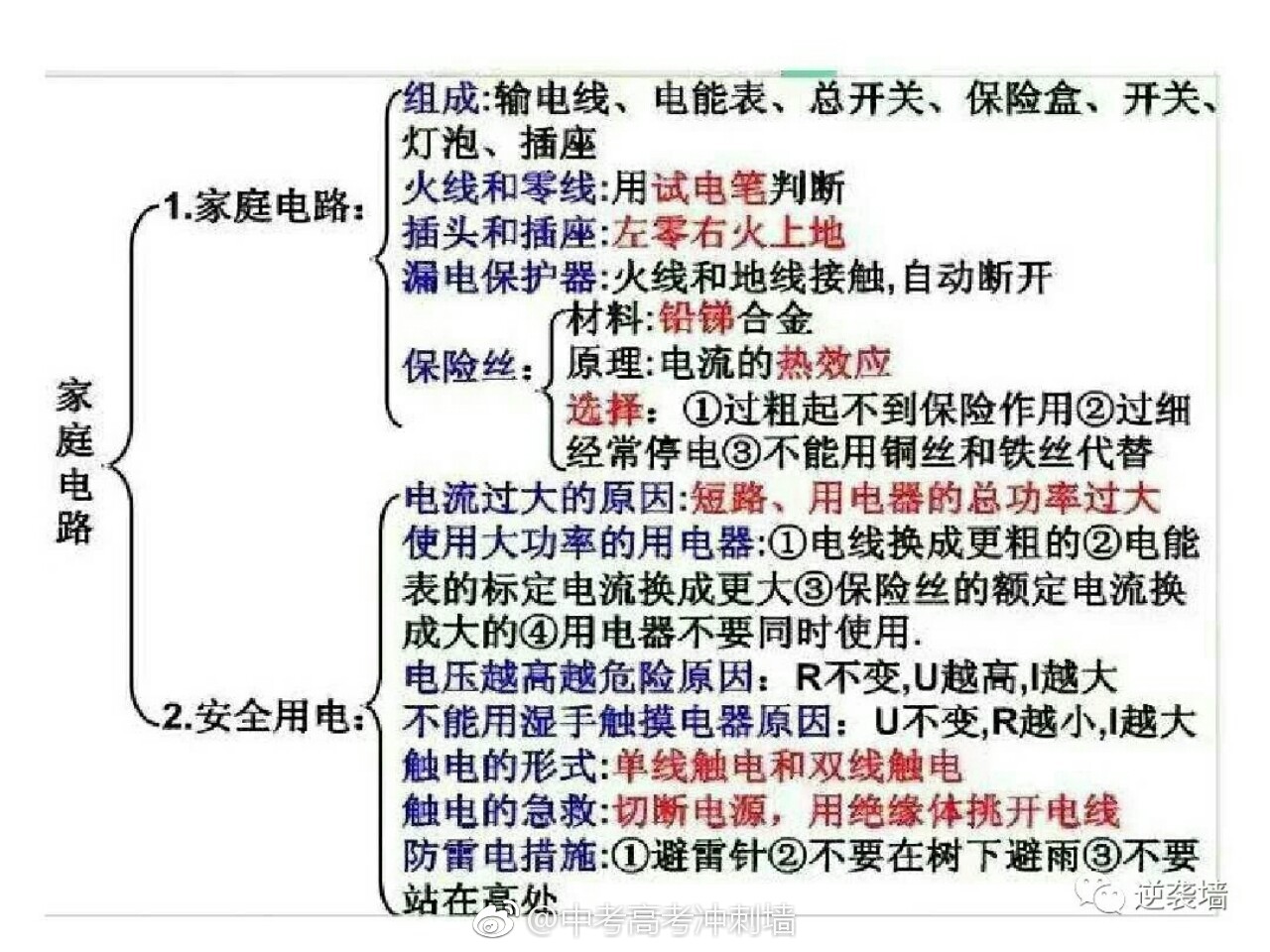 电烙铁与电子塑料与音像制品与贝壳的相关知识点总结图