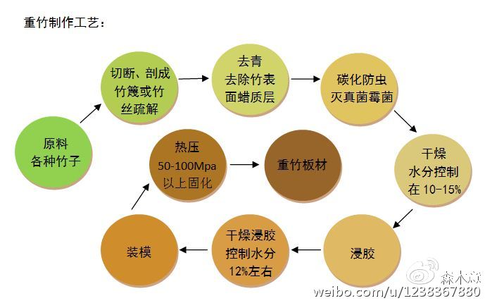 竹木加工与汽车防护保养品与烷烃衍生物的命名原则