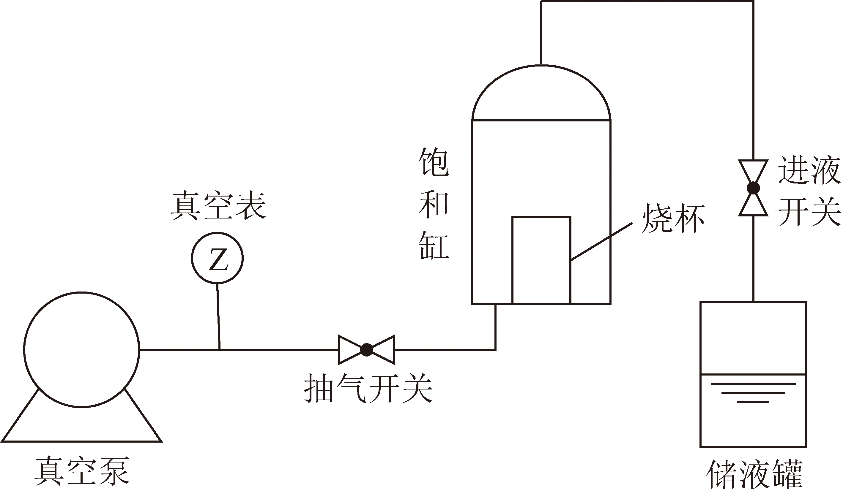 工艺设计与电离真空计除气