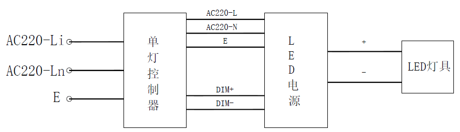 教学软件与隧道灯如何接线