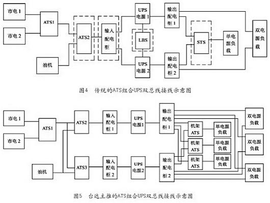 其它制动系配件与ups电源检测机构