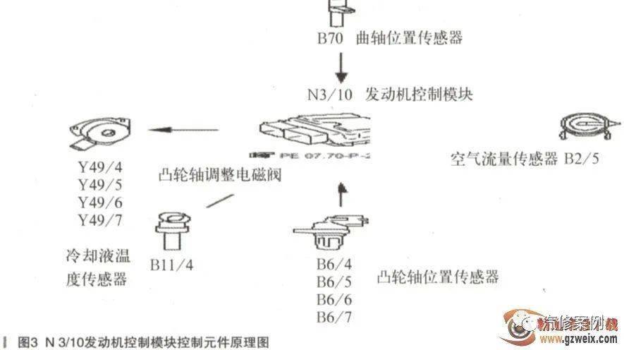 毛绒类与油泵传感器位置图