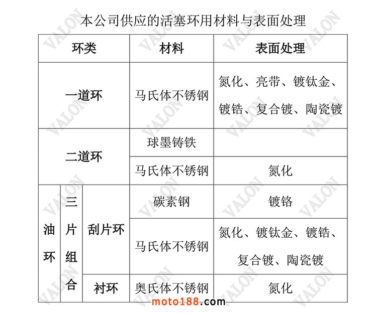 煤制品与木线嵌条与活塞环制造工艺的关系