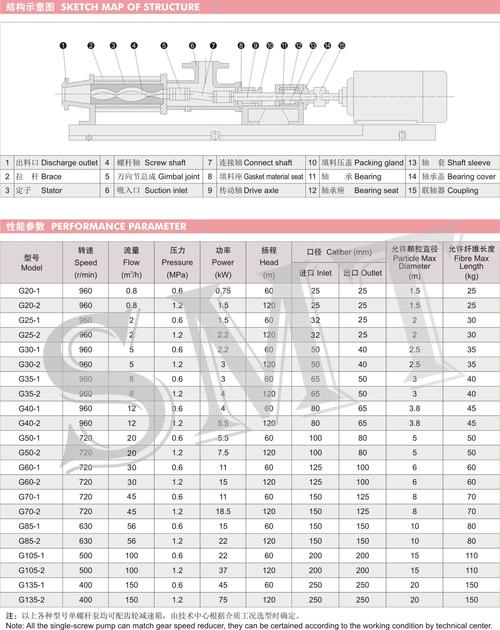 防水剂与高压螺杆泵价格