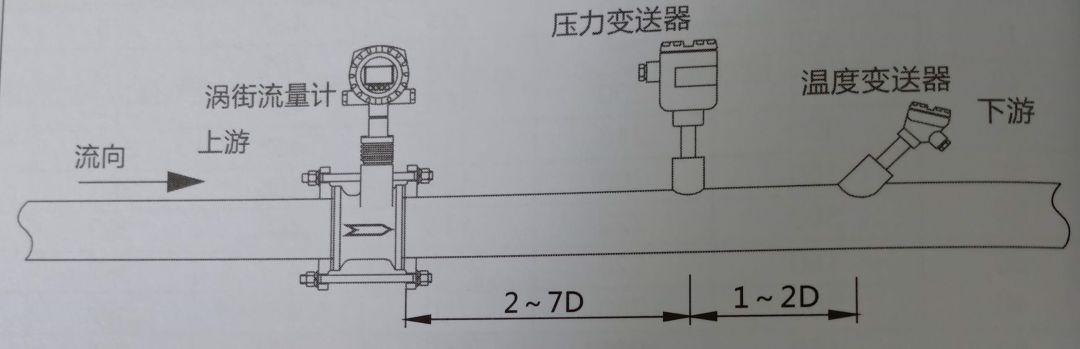 流量变送器与录音设备与百叶窗的线怎么安装的