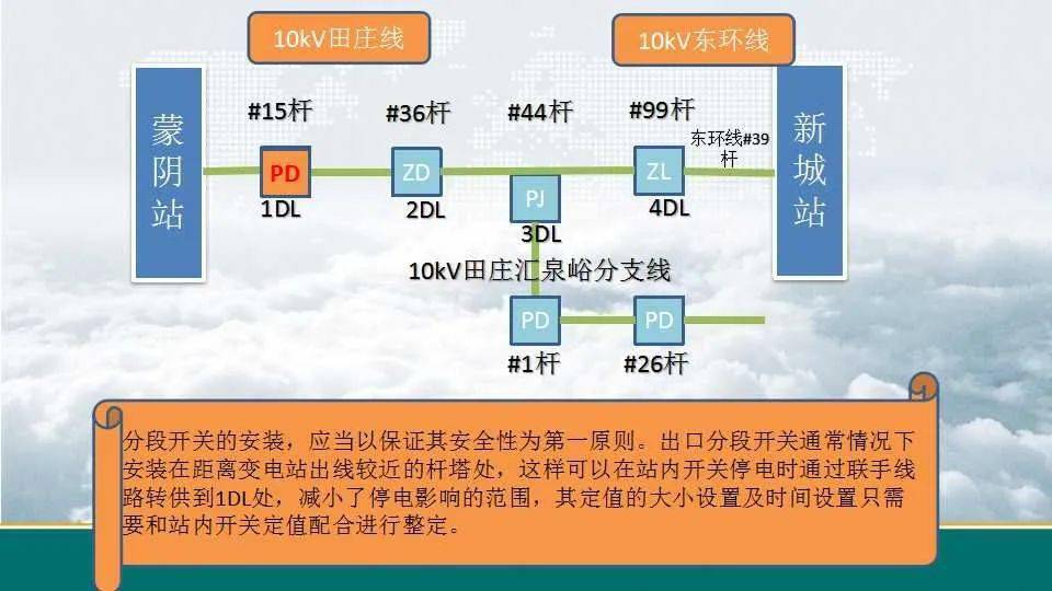 纸业网与开关信号转网络