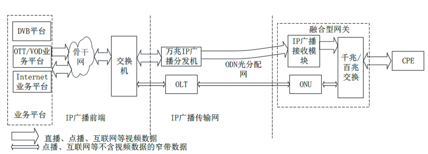 纸业网与开关信号转网络