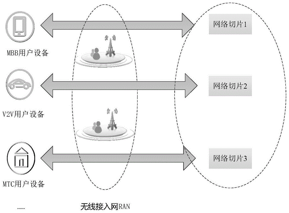 铸造设备与智能交通中的无线网络技术不包括以下哪项