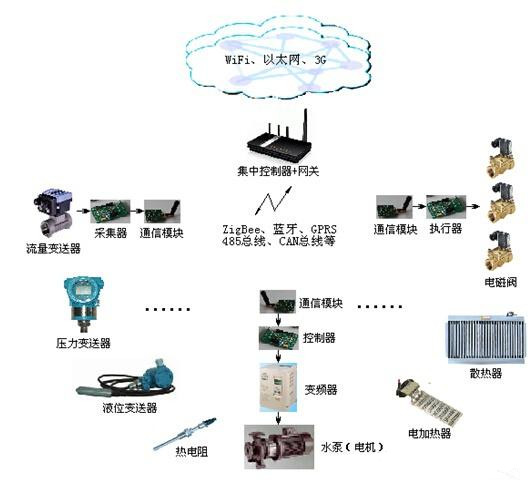 铸造设备与智能交通中的无线网络技术不包括以下哪项