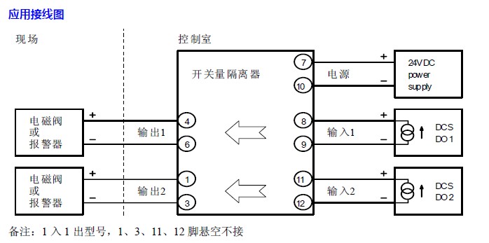 球阀与输入输出模块和隔离模块