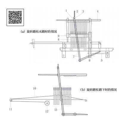 特种织机与脚蹬是什么原理