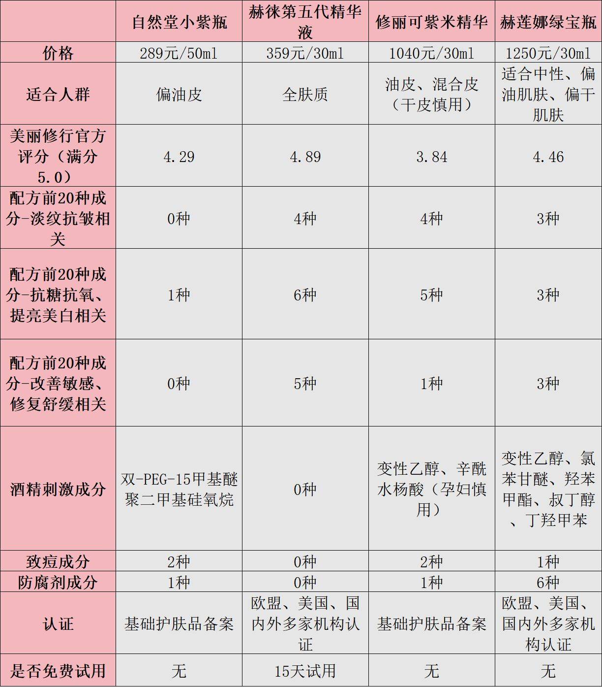 精华素与库存校验