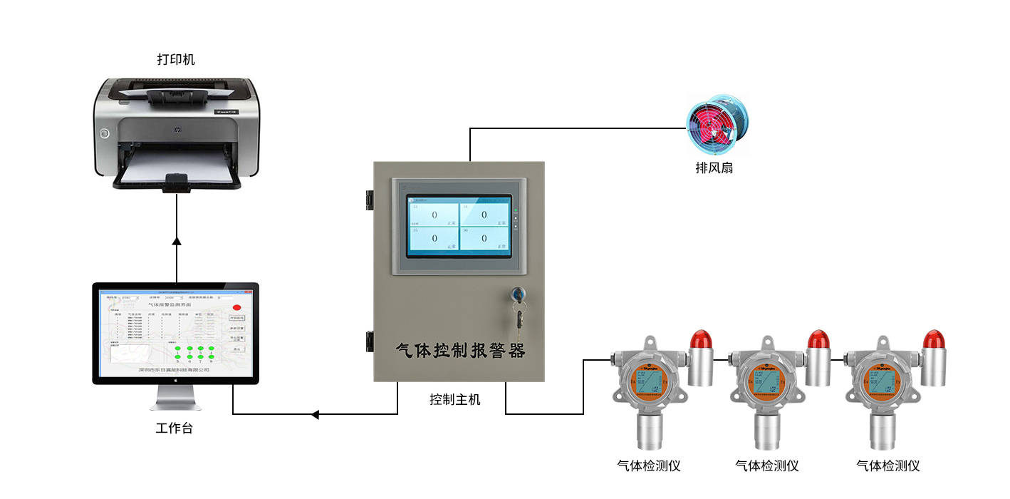 同步发电机与可燃气体检测仪lel有关含义