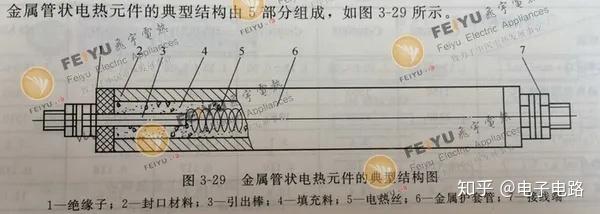 弹簧与加热管接地后怎么判断