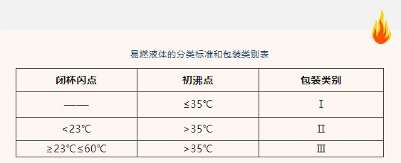 特殊袜与酚油的闪点和燃点